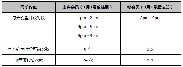 利物浦今天的防守非常稳固，只给了曼联一两次机会。